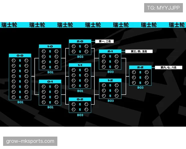 欧协联瑞士轮阶段赛制解析与球队表现走势
