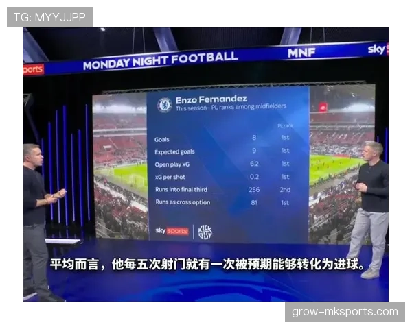 恩佐能否成为世界级中场？上限解析